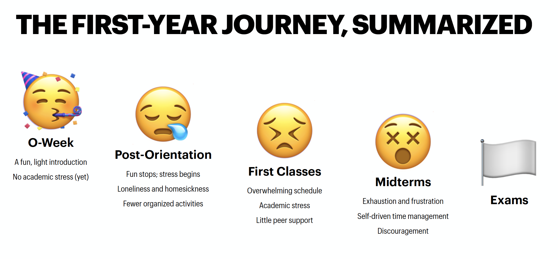 Condensed Journey Map
